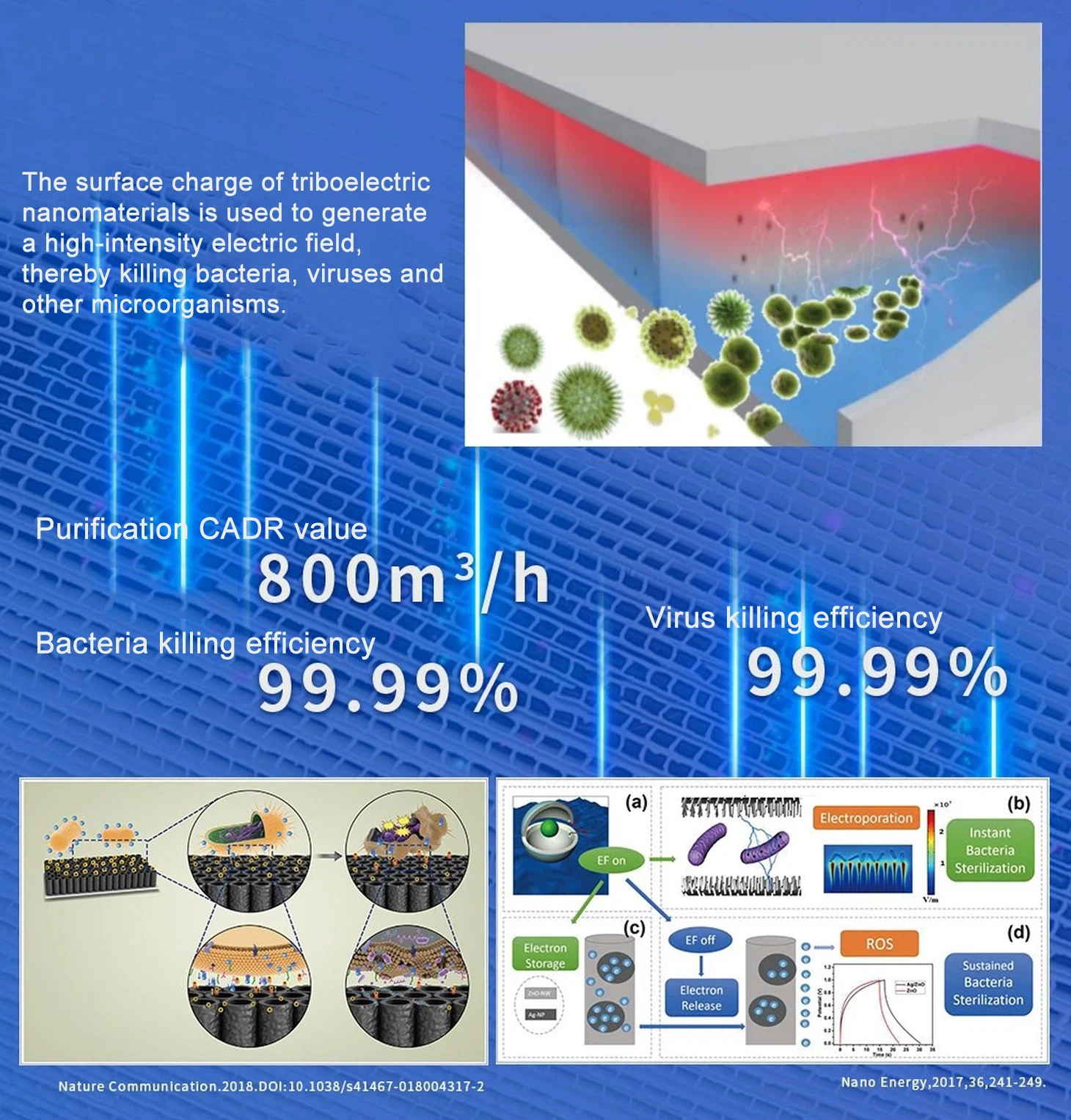 virus-killer-air-purifier virus-killer-air-purifier